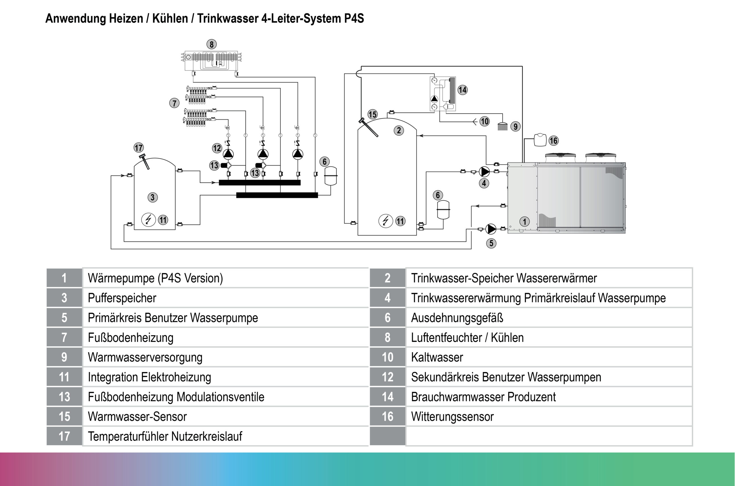 Kapag Reversible Wärmepumpe/Kältemaschine