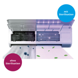 KAPAG, LED UV-Luftsterilisator