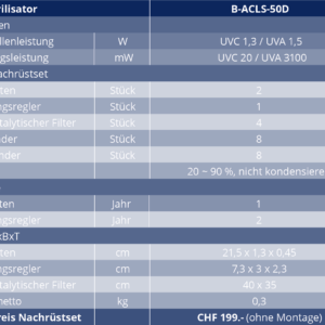 KAPAG, LED UV-Luftsterilisator