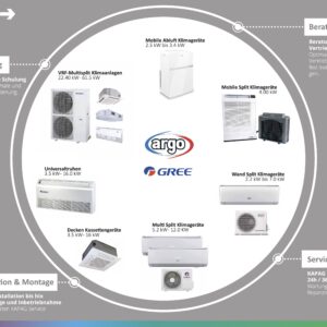 KAPAG Kälte-Wärme AG