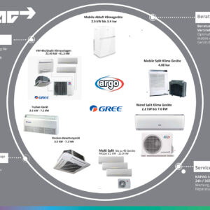 KAPAG Kälte-Wärme AG